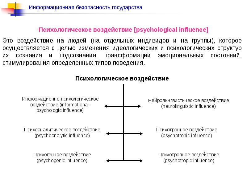 Психологическое воздействие картинки