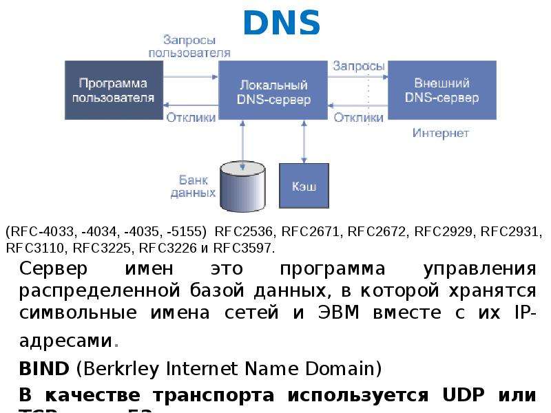 Dns это. База данных DNS. ДНС сервер презентация. Распределенная база данных DNS.. Имя ДНС сервера.