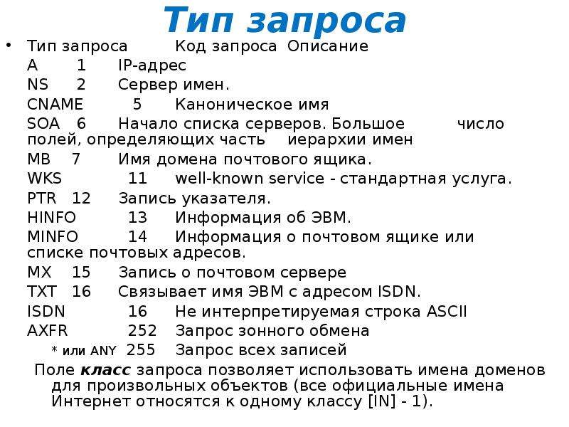 Типы запросов. Виды запросов 9 класс. Канонические имена.