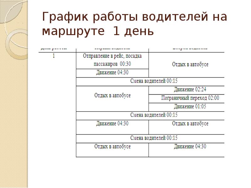 Разделение смены на части водителю мосгортранс