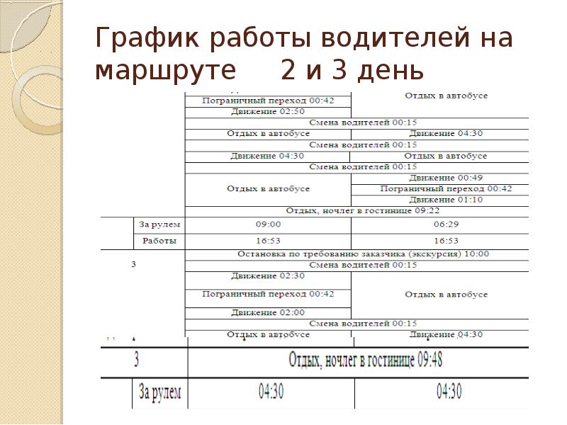 Сводку о работе и происшествиях за смену водителя автобуса