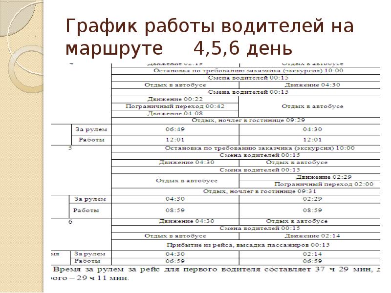 График работы водителя грузового автомобиля образец