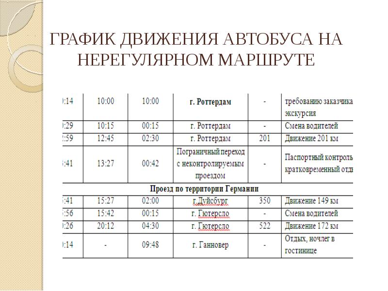 Какие условия при составлении расписания движения автобусов