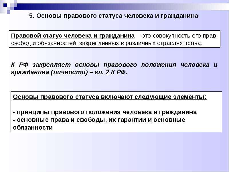 Основы правового статуса личности в российской федерации презентация