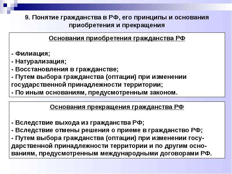 Основания прекращения гражданства. Способы приобретения гражданства схема. Схема основания приобретения гражданства РФ. Способы прекращения гражданства РФ.