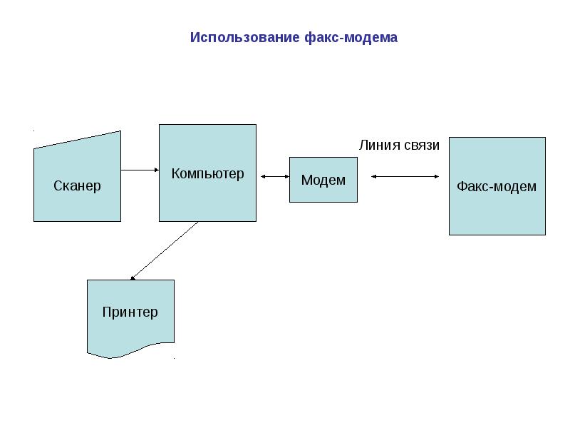 Линия компьютера