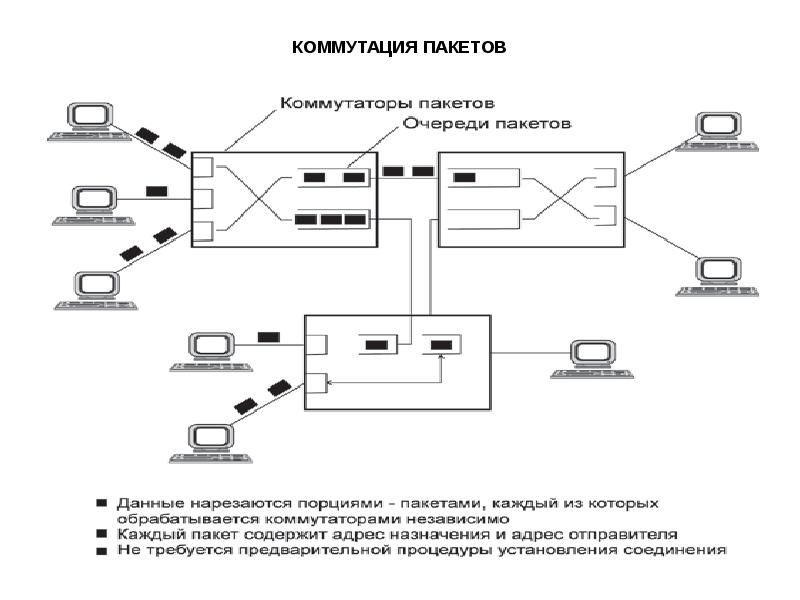 Коммутационная схема это