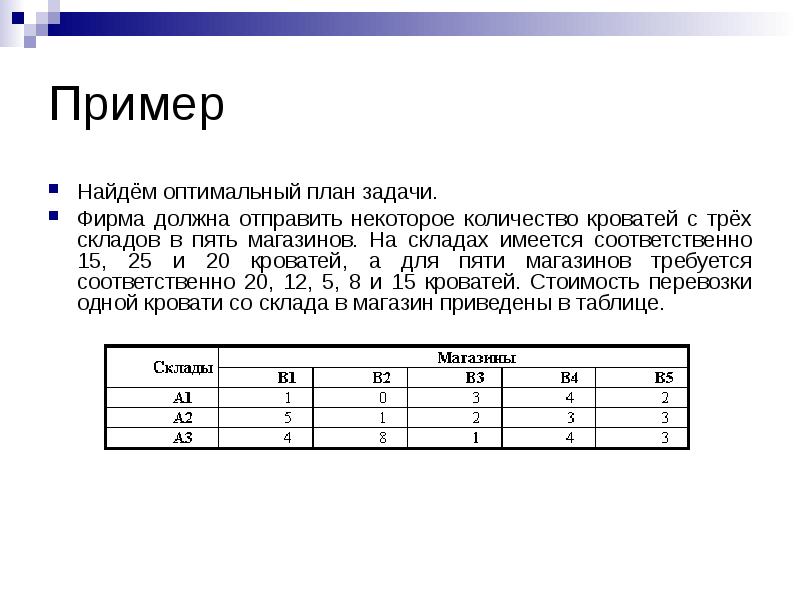 Найти оптимальный план методом потенциалов