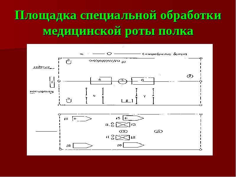 Схема площадки частичной специальной обработки