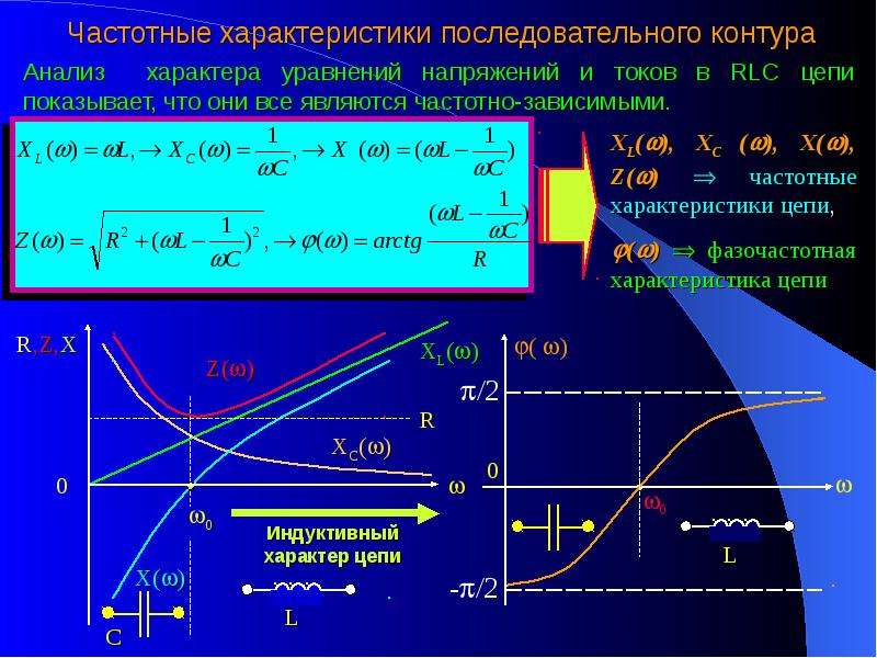 Характер уравнения. Частотные характеристики последовательного RLC контура. Частотная характеристика цепи. Характеристика RLC цепи. АЧХ RLC цепи.