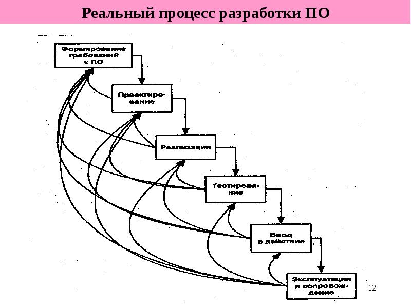 Проект разработки программного обеспечения пример