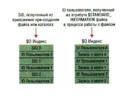 ntfs квоты и потоки