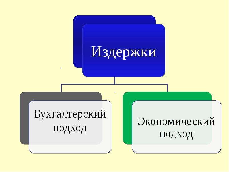 Краткосрочный и долгосрочный проект