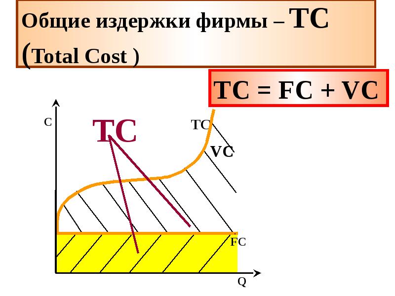 Займ краткосрочный и долгосрочный сроки