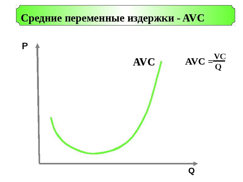 Постоянные переменные средние издержки. Средние переменные издержки график. График средних переменных издержек. Кривая средних переменных издержек. Средние переменные издержки (AVC).