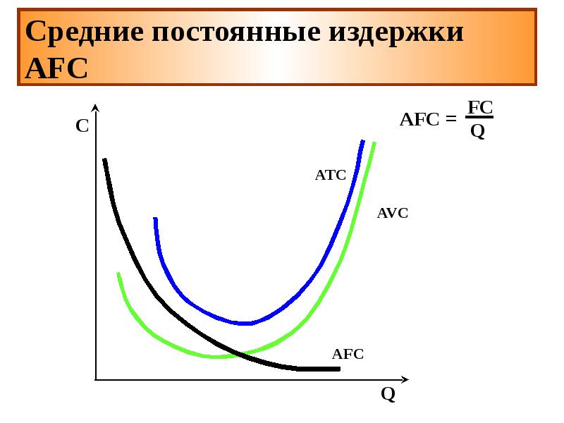 Постоянные издержки в краткосрочном периоде примеры