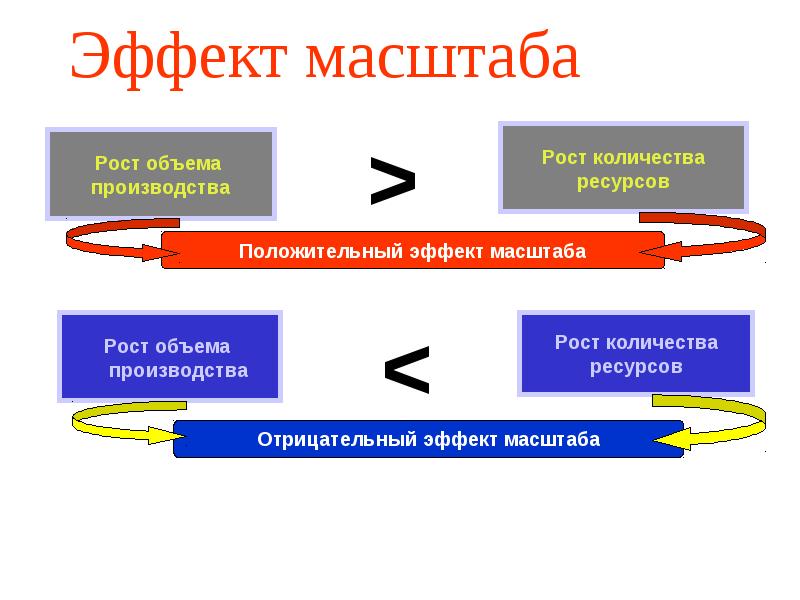 Эффект в презентации это