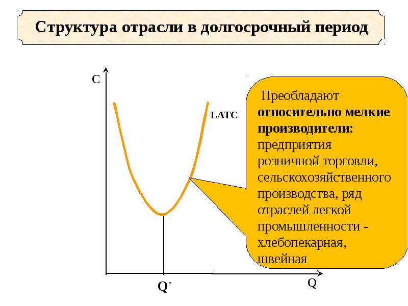 Переменные издержки в краткосрочном периоде