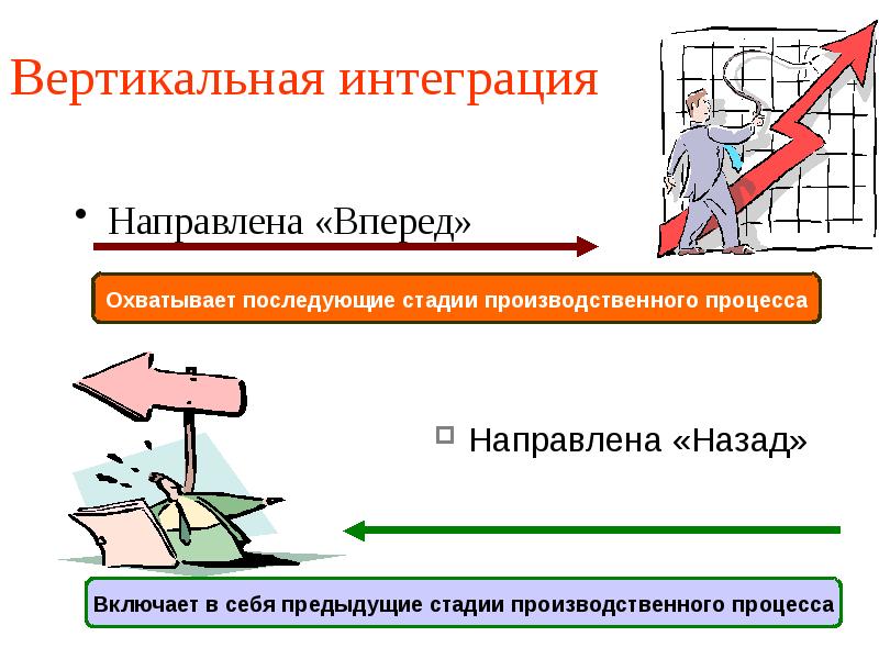 Вертикально интегрированная. Вертикальная интеграция. Вертикальная интеграция примеры. Вертикальная интеграция вперед. Вертикальная интеграция вперед и назад.