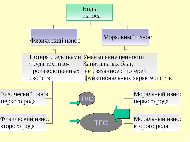 Краткосрочный и долгосрочный проект