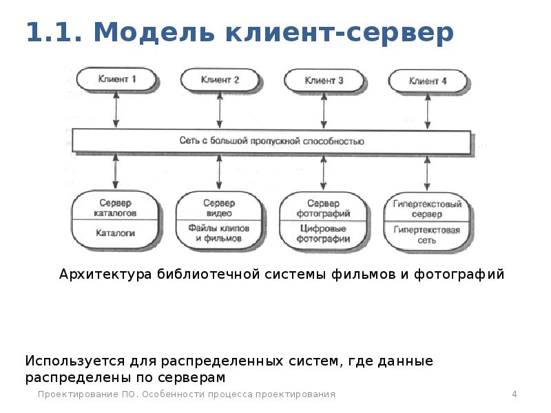 Модели клиентов