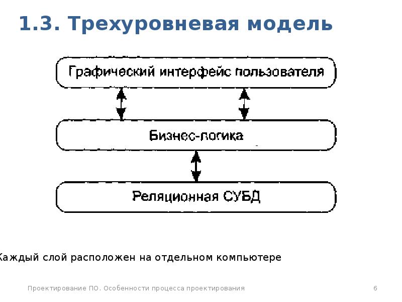 Трехуровневая банковская система накануне октябрьской революции схема