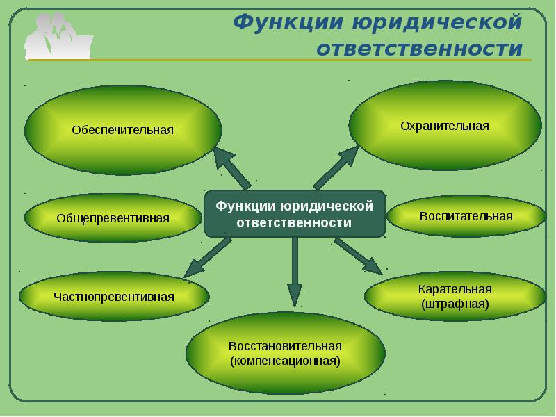 Юридическая функция. Основные функции юридической ответственности. Функции юр ответственности. Функции юридической ответственности кратко. К основным функциям юридической ответственности относятся:.