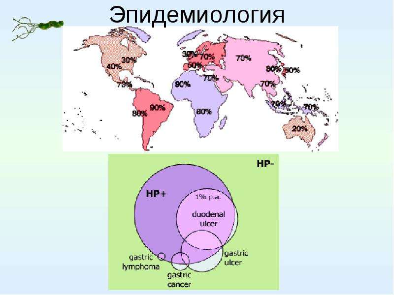 Эпидемиология картинки для презентации