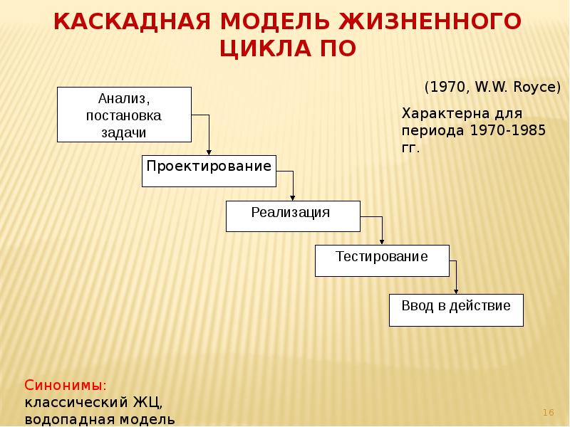 Возвратная водопадная модель жизненного цикла проекта