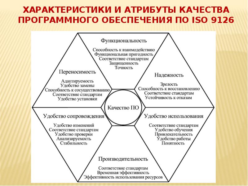 Жизненный цикл программного обеспечения iso