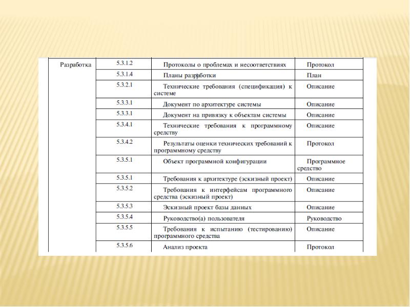 Разработка протоколов проекта