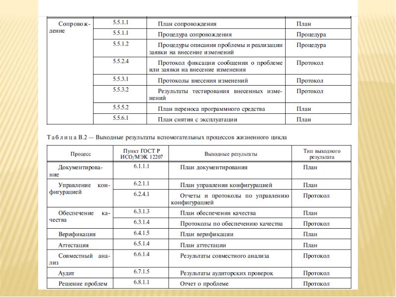 Базовый план по конфигурации