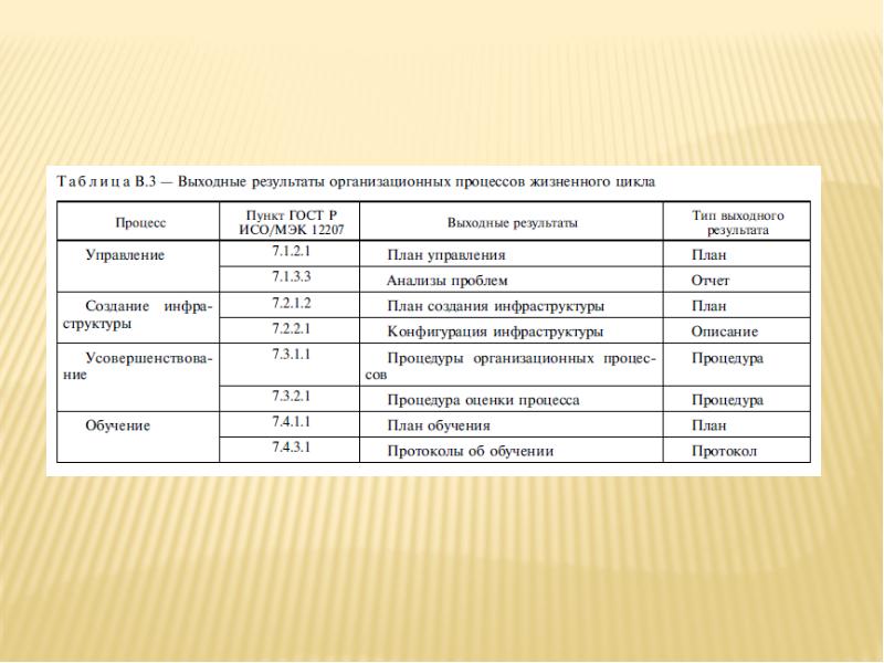 Планы и протоколы учебы актива