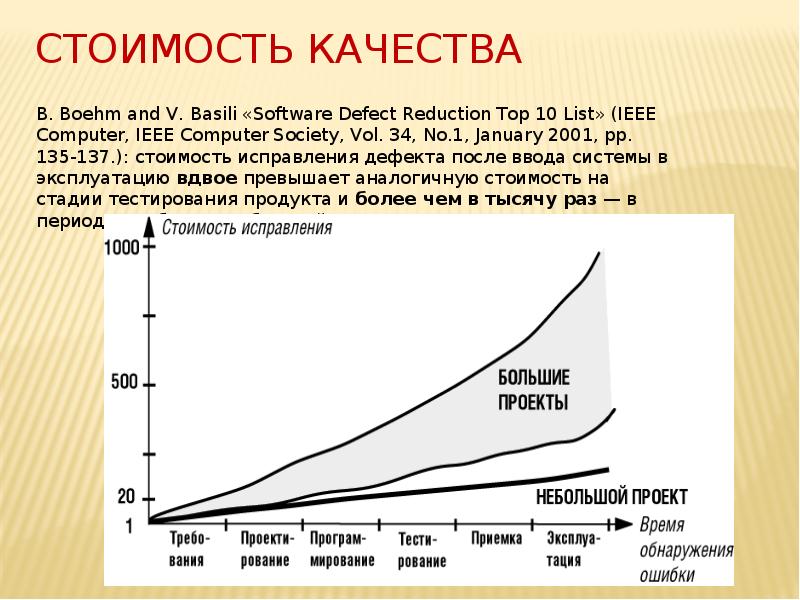 Что такое компьютерное моделирование физических явлений