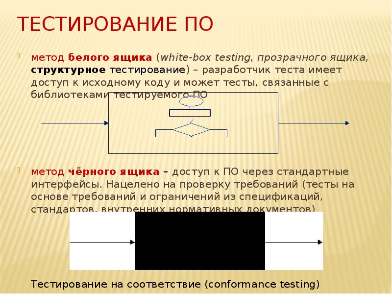 Тестирование черного ящика