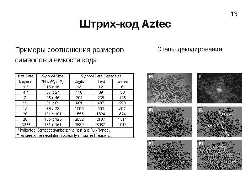 Штрих кодирование презентация