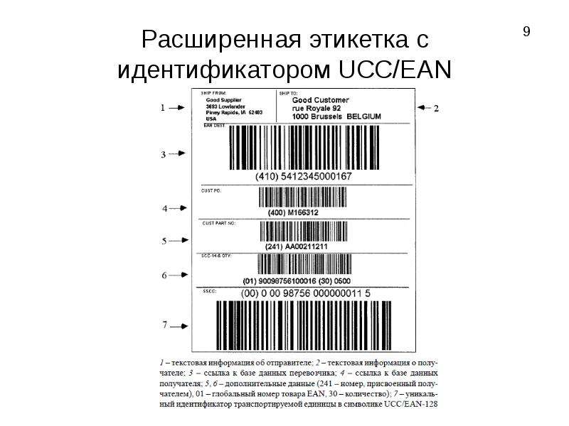 Технология штрихового кодирования презентация