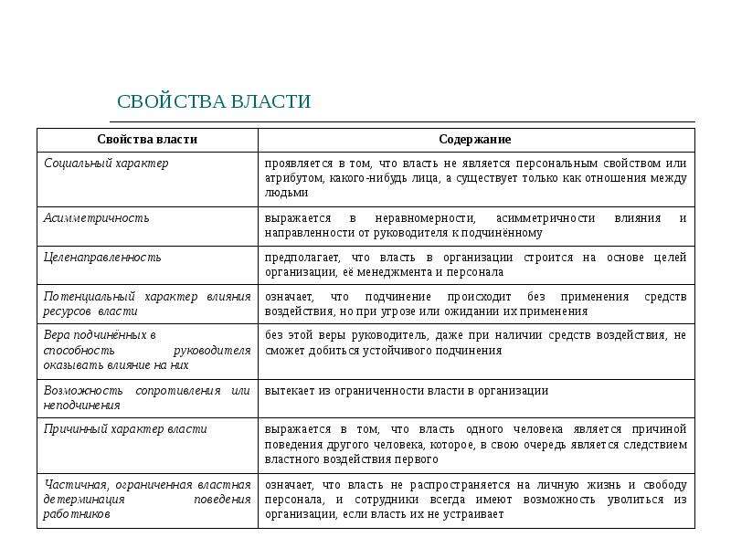 Свойства власти