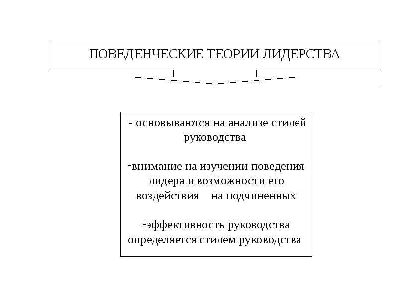 Поведенческие теории лидерства презентация