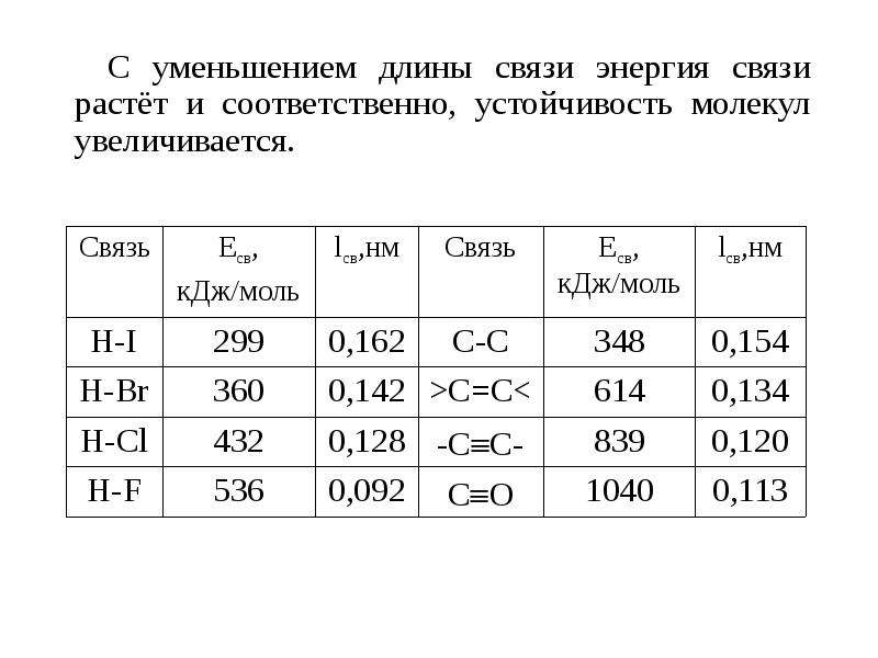 Основные характеристики связи длина энергия