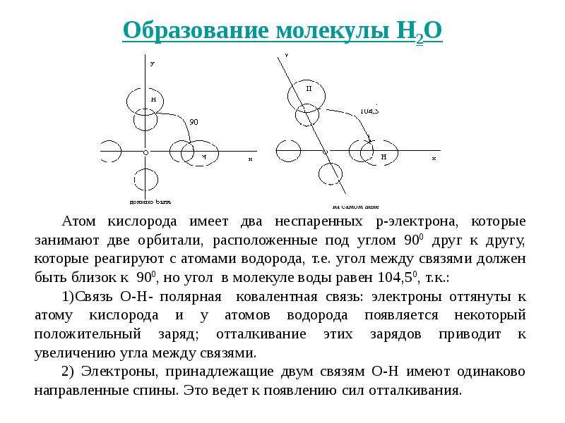 Схема образования молекулы кислорода