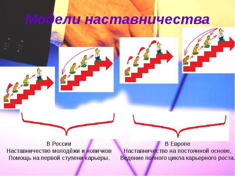 Презентация наставничество в образовании в современных условиях