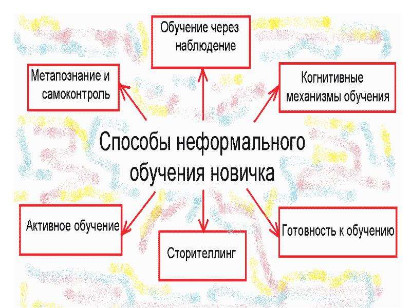 Презентация наставничество в образовании в современных условиях