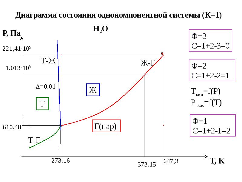 Как определить число степеней свободы по диаграмме состояния