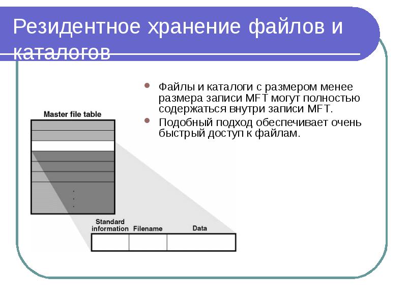 Атрибуты ntfs