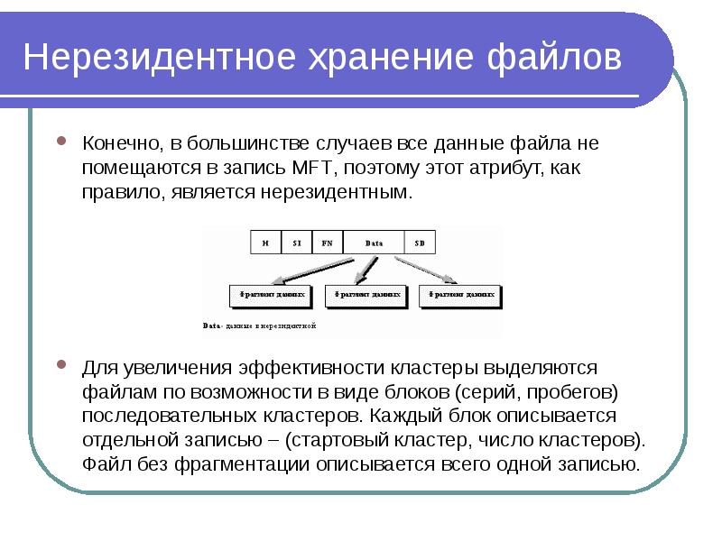 Файловые данные. Кластер в файловой системе NTFS это. Нерезидентный файл. Блок хранилище файлов. Нерезидентный атрибут записи MFT.