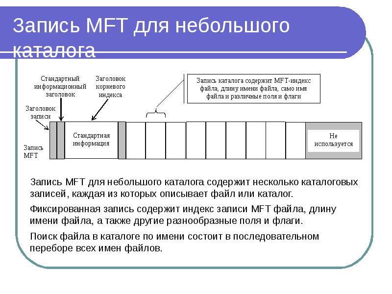 Файловая система ntfs