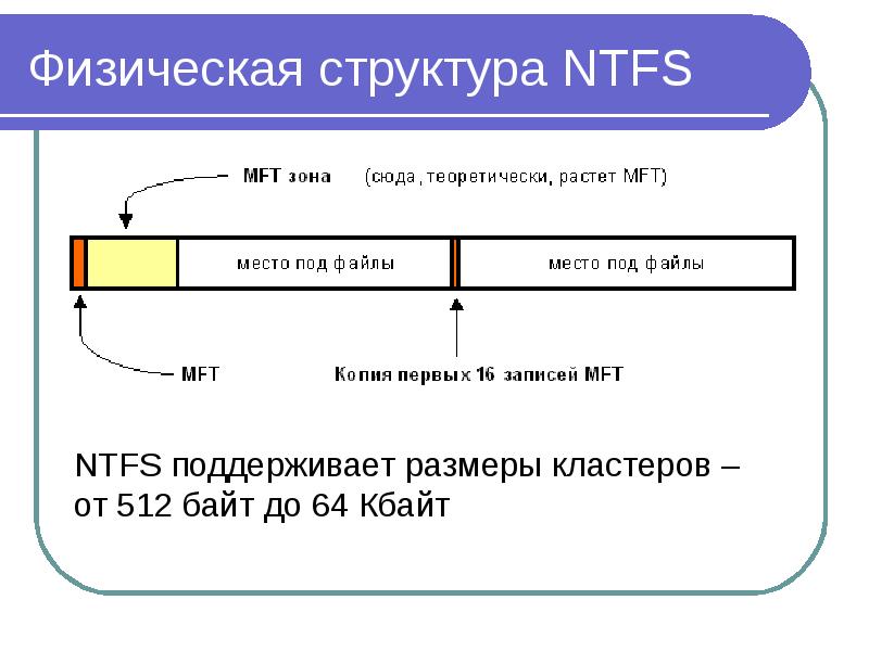 Атрибуты ntfs