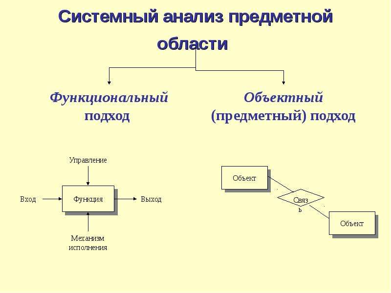 Системный анализ проекта