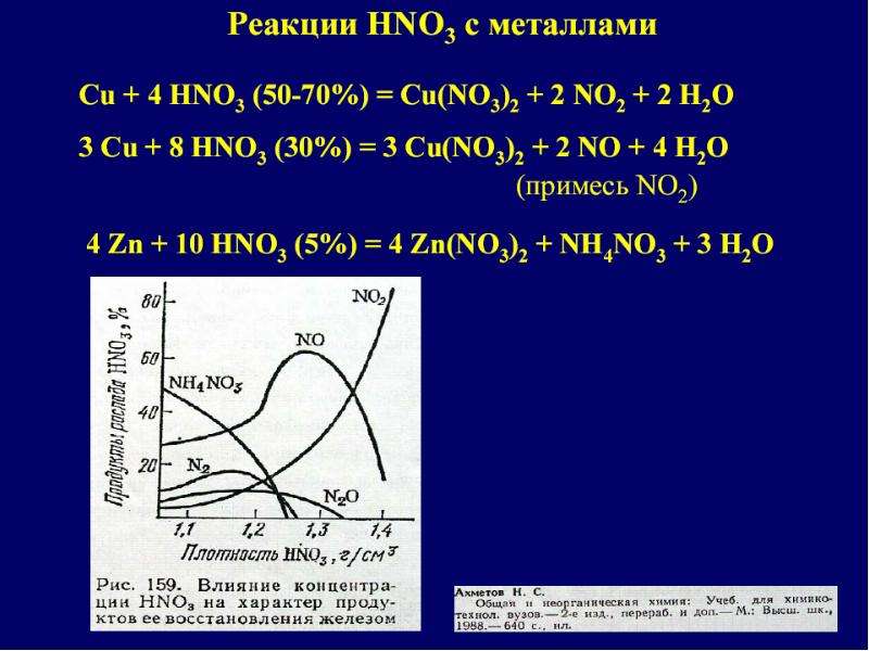 Р элементы